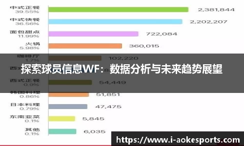 探索球员信息WF：数据分析与未来趋势展望